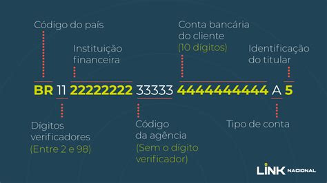 O que é e como acessar o IBAN da conta bancária