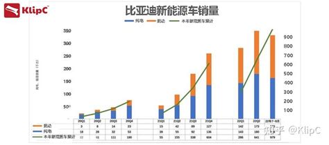 巴菲特再度减持比亚迪，这是什么信号？ 知乎