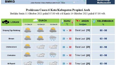 Gelombang Laut Capai Meter Bmkg Minta Nelayan Hati Hati