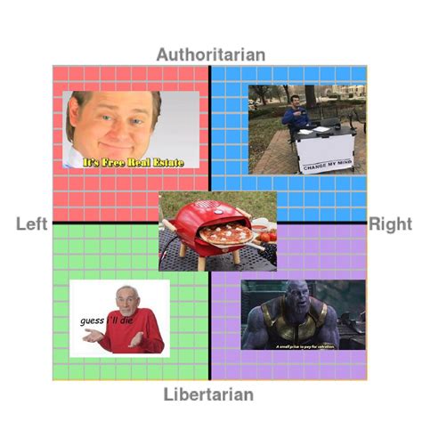 Each Quadrants Favorite Meme R Politicalcompassmemes