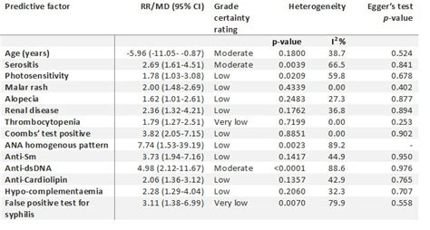 Predicting Progression From Undifferentiated To Definitive Connective