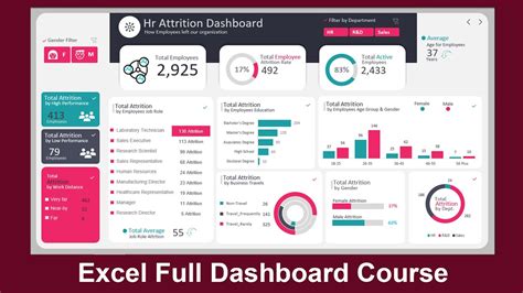 Microsoft Excel Hr Attrition Dashboard How To Create An Excel