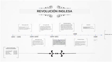 Revolucion Inglesa By Sebas Ramirez On Prezi