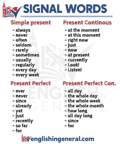 Signal Words For Simple Past Tense