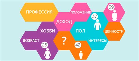 Описание целевой аудитории.