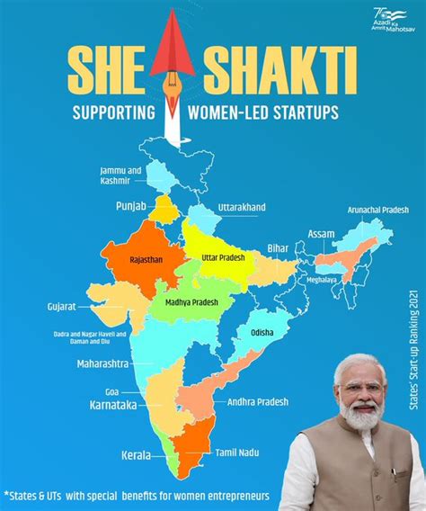 Pib India On Twitter Rt Anuragoffice Empowering Women Entrepreneurs Over 1500 Women