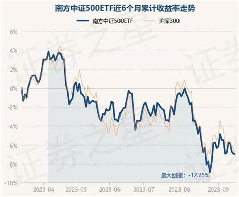 9月15日基金净值：南方中证500etf最新净值58093，涨004重仓股投资单位净值