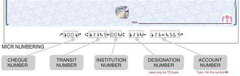 What Do The Numbers On A Cheque Mean Rbc Printable Templates Free