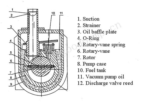 Rotary Vane Pump Diagram E43