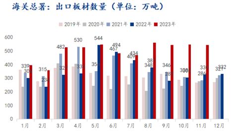 Mysteel年报：2023年国内热轧带钢市场回顾与2024年展望 我的钢铁网