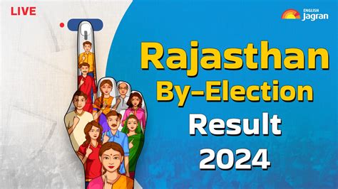 Rajasthan By Election Bjps Massive Win In Five Out Of Seven