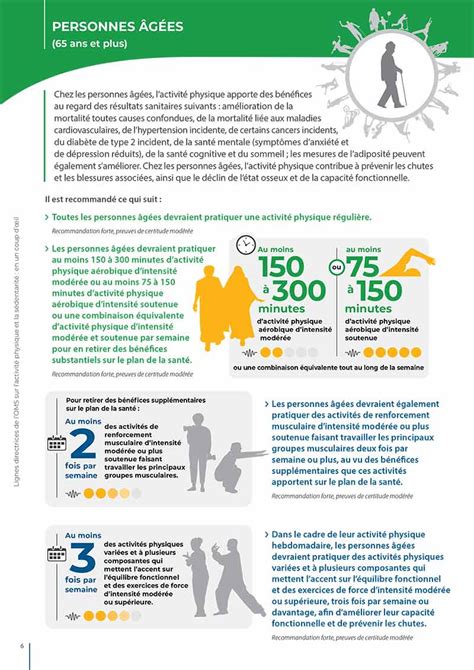 Lignes Directrices De Loms Sur Lactivit Physique Et La S Dentarit