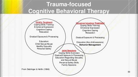 Lecture 7 Trauma Focused Cbt