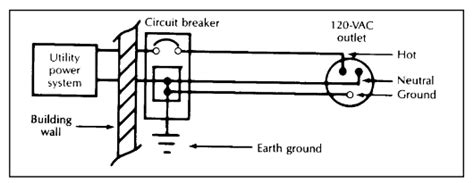 Desco Safe Grounding of Static-Controlled Workstations Guide