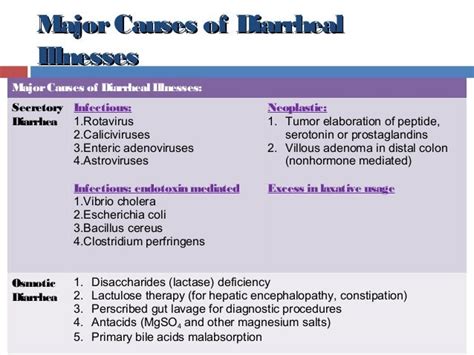 Causes Of Chronic Diarrhea