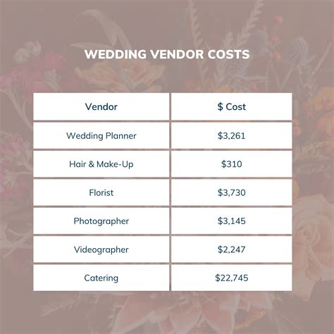 How Much Does A Wedding Cost In 2025 Zion Springs All Inclusive