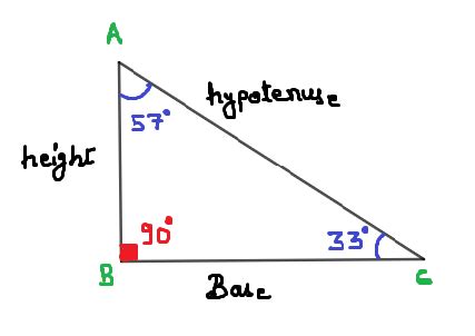 Right Triangle - WTSkills- Learn Maths, Quantitative Aptitude, Logical Reasoning