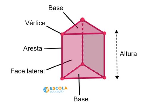 Prisma Figura Geom Trica Espacial Composi O Classifica O Base