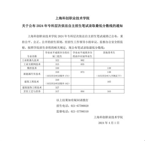 上海科创职业技术学院关于公布2024年专科层次依法自主招生笔试录取最低分数线的通知高考志愿填报系统最专业权威的志愿填报平台高考志愿填报