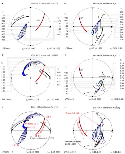 Stereographic Project Showing Calculated Crystallographic Features HP