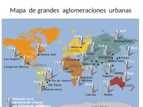 PPTX Mapa De Grandes Aglomeraciones Urbanas PDFSLIDE NET