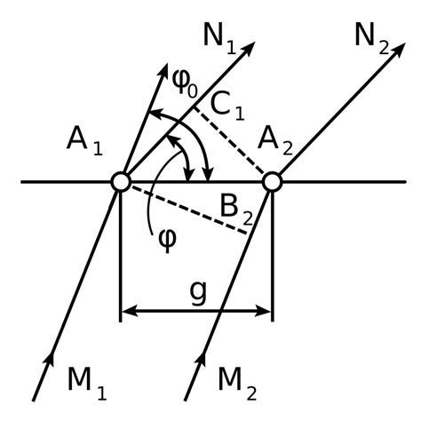 difference  bragg  laue diffraction pediaacom