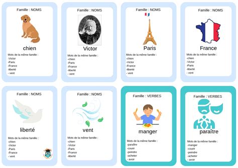 Le Jeu Des Dix Familles Des Classes Grammaticales Association Ludendo