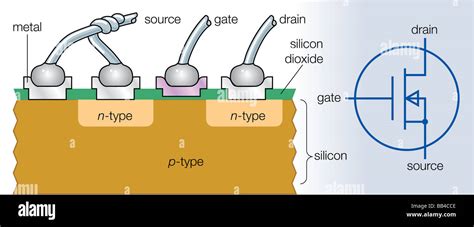 Silicon Transistor Diagram