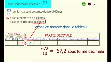 D une écriture à une autre fraction décimale vers décimale YouTube