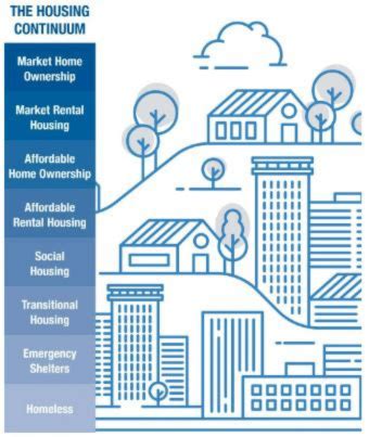 Making Affordable Housing A Priority Habitat For Humanity Of New