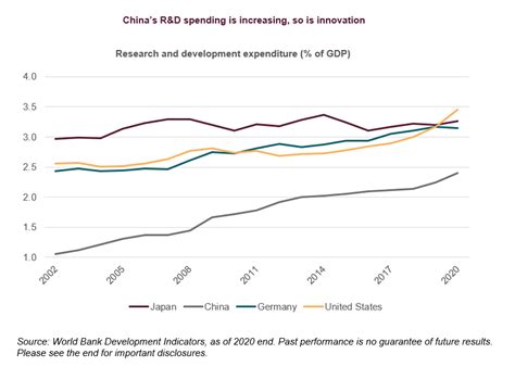 China Onshore Vs Offshore Equity Understanding Their Unique Exposure Seeking Alpha