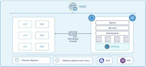 A Closer Look At Nsx Telco Showcases From Mobile World Congress