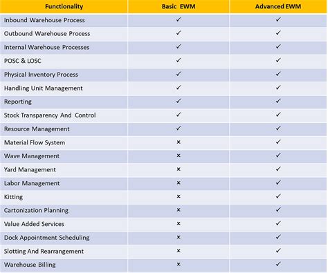 ewm system landscape