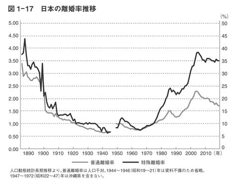 江戸時代から3組に1組が離婚日本はもともと「離婚大国」だった（荒川 和久） マネー現代 講談社