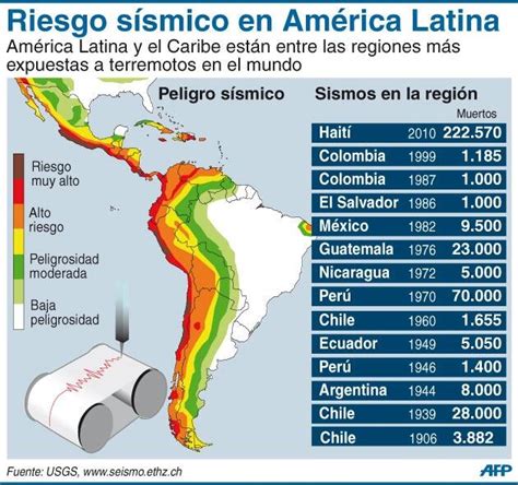 Tres aplicaciones para saber si habrá un movimiento sísmico Mendoza Today