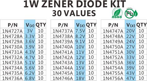 Chanzon Values Pc W Zener Diode Assorted Kit V V V V