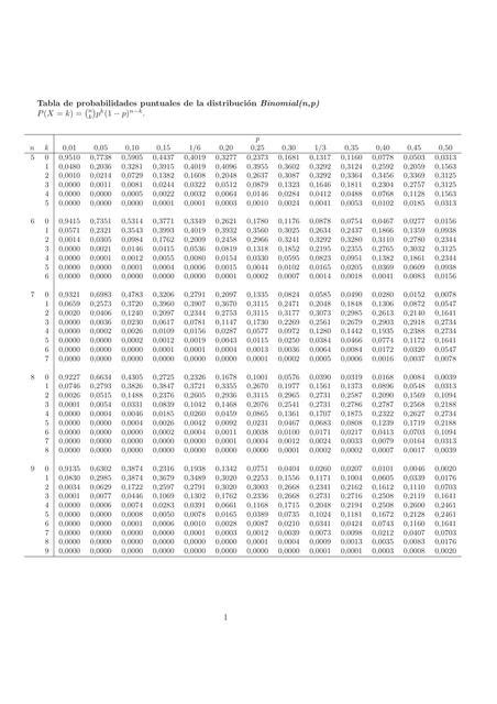 Distribuci N Binomial Tablasytemas Udocz