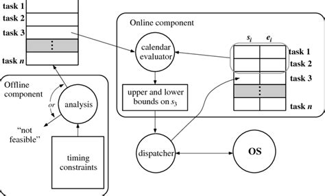 overview    phases  scientific diagram