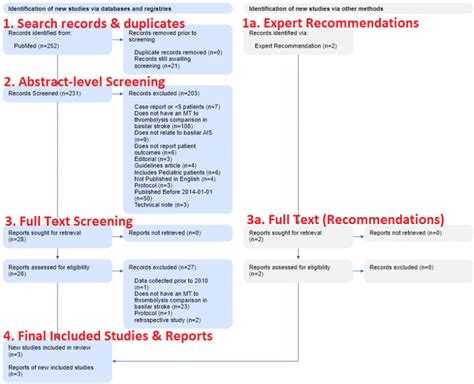 Generate A Prisma Diagram Prisma Flowchart Detailing