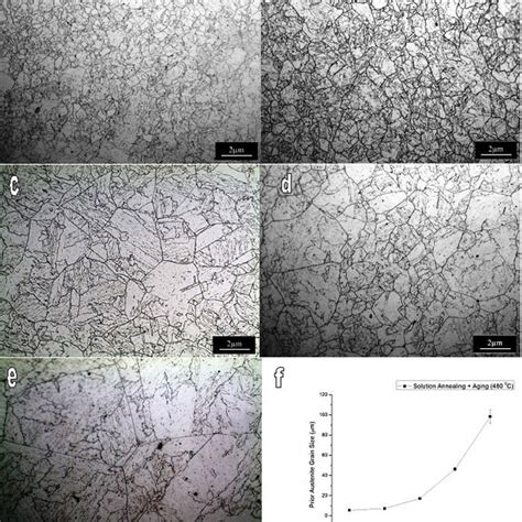 Prior Austenite Grain Size As A Function Of Temperature Of Solution