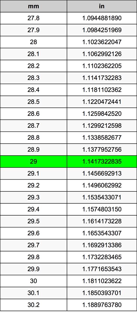 millimeters  inches converter  mm   converter