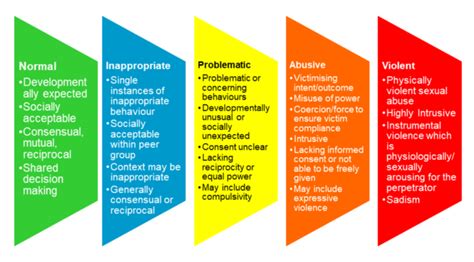 Addressing Harmful Sexual Behaviour In Education Services For Education