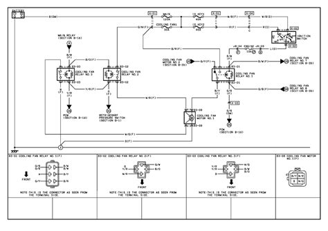 Wiring Diagram Mazda Mpv 2002 Wiring Diagram