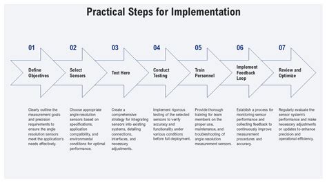 practical steps  implementation angle resolution   st