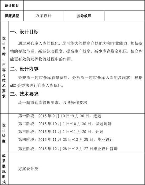 仓库入库优化设计方案毕业设计word文档在线阅读与下载无忧文档