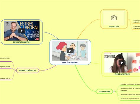 EstrÉs Laboral Mind Map