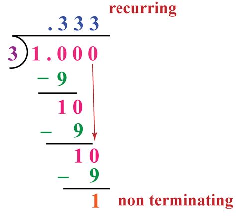 Writing Rational Numbers As Decimals