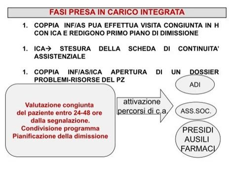 Fasi Presa In Carico Inte