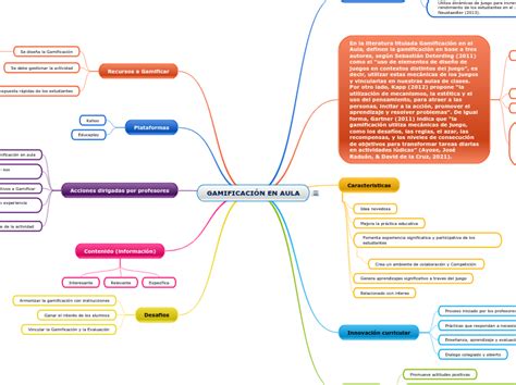 GAMIFICACIÓN EN AULA Mind Map