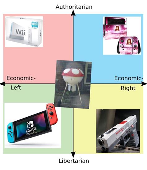 Every Quadrants Favorite Nintendo Product R Politicalcompassmemes